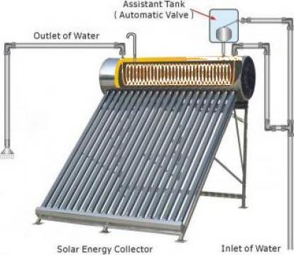 Panou pentru incalzire apa presurizat de la Wuxi Wankang Solar Water Heater Co., ltd