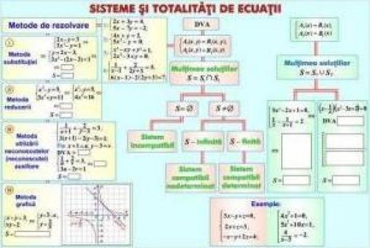 Planse de matematica gimnaziu Relatii metrice de la Eduvolt