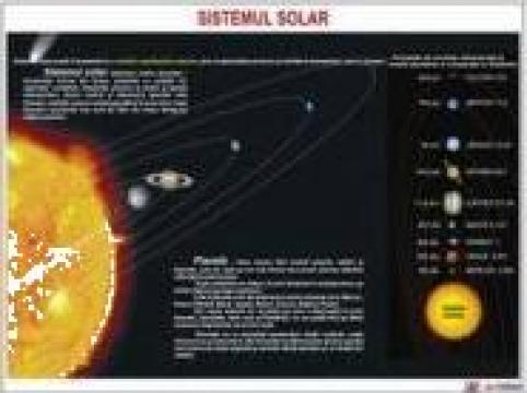 Planse geografie Sistemul solar 1100x800 mm de la Eduvolt