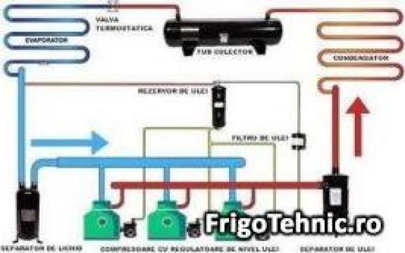 Centrale frigorifice de la Grup Comercial Eco Frigo Refrigeration Srl