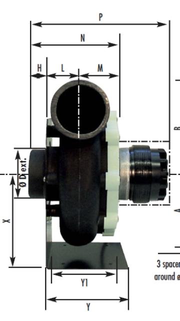 Ventilator mediu coroziv Storm 10 400V 1450 RPM