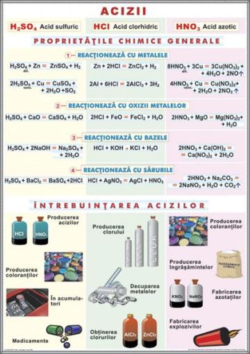 Plansa Acizii / Structura materiei (duo)